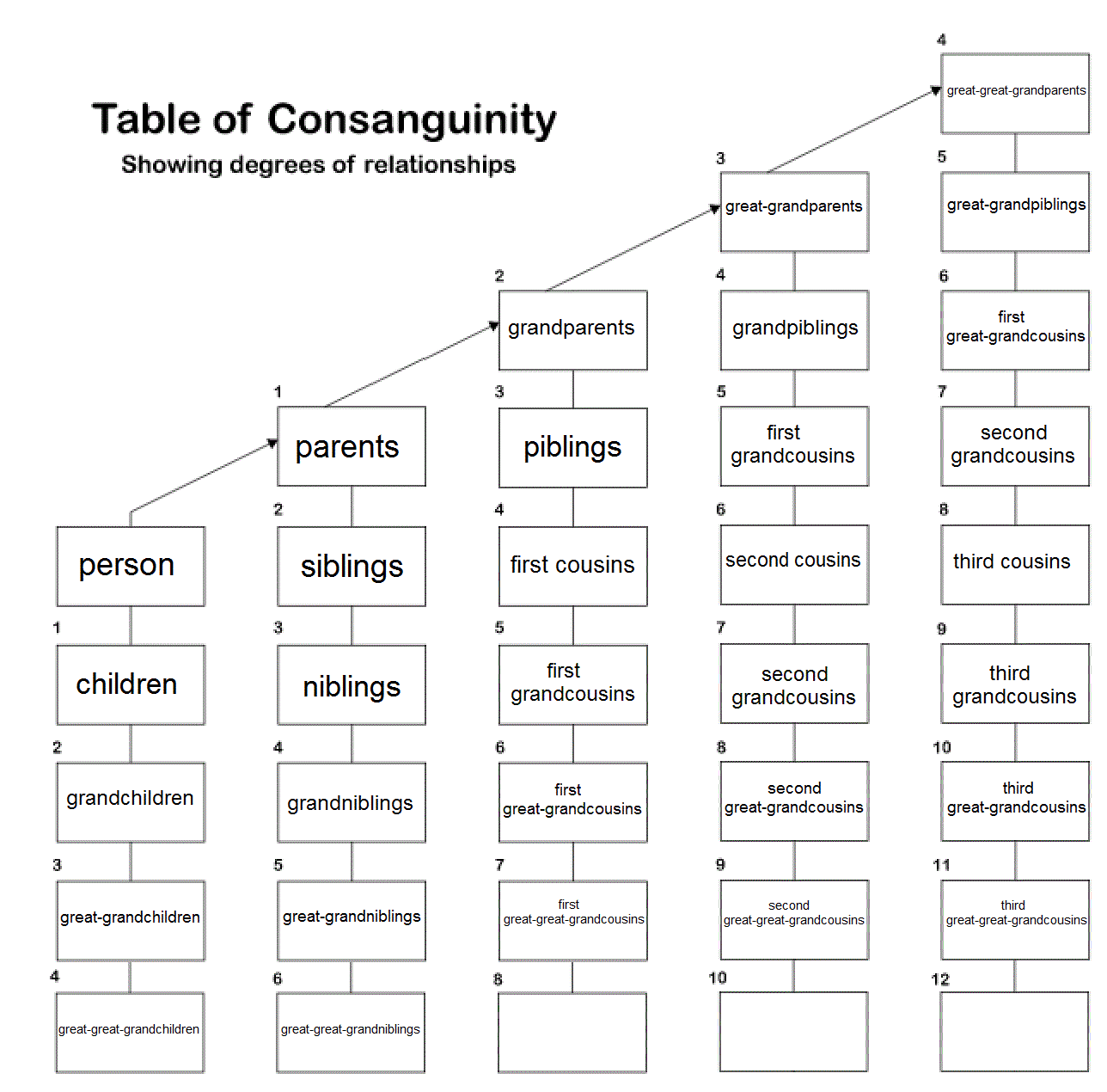 Consanguinity