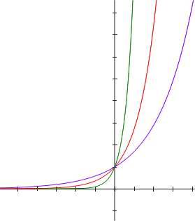 Exponentials