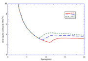 Horizontal cavity