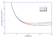 Vertical cavity