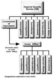 ISBchart
