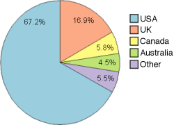 English dialects1997