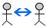 Soc psy relation