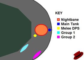 Nightbanestrat
