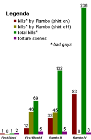 Rambokills