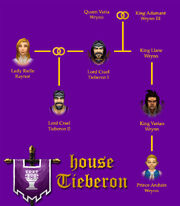 Tieberon bloodline
