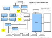Qeynos Zone Connections