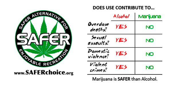 Marijuana is safer