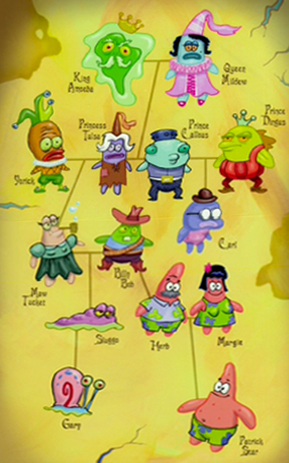 Patrick and Gary's family - Encyclopedia SpongeBobia - The SpongeBob