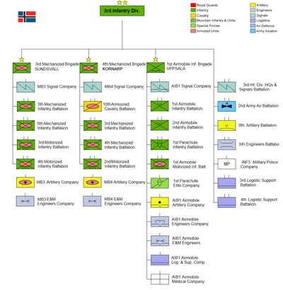TBU 3rdInfantry Organization