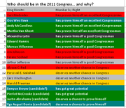 Who should be in Congress