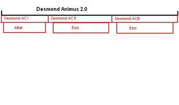 Desmond Animus 2.0