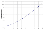 Senegal-demography2004