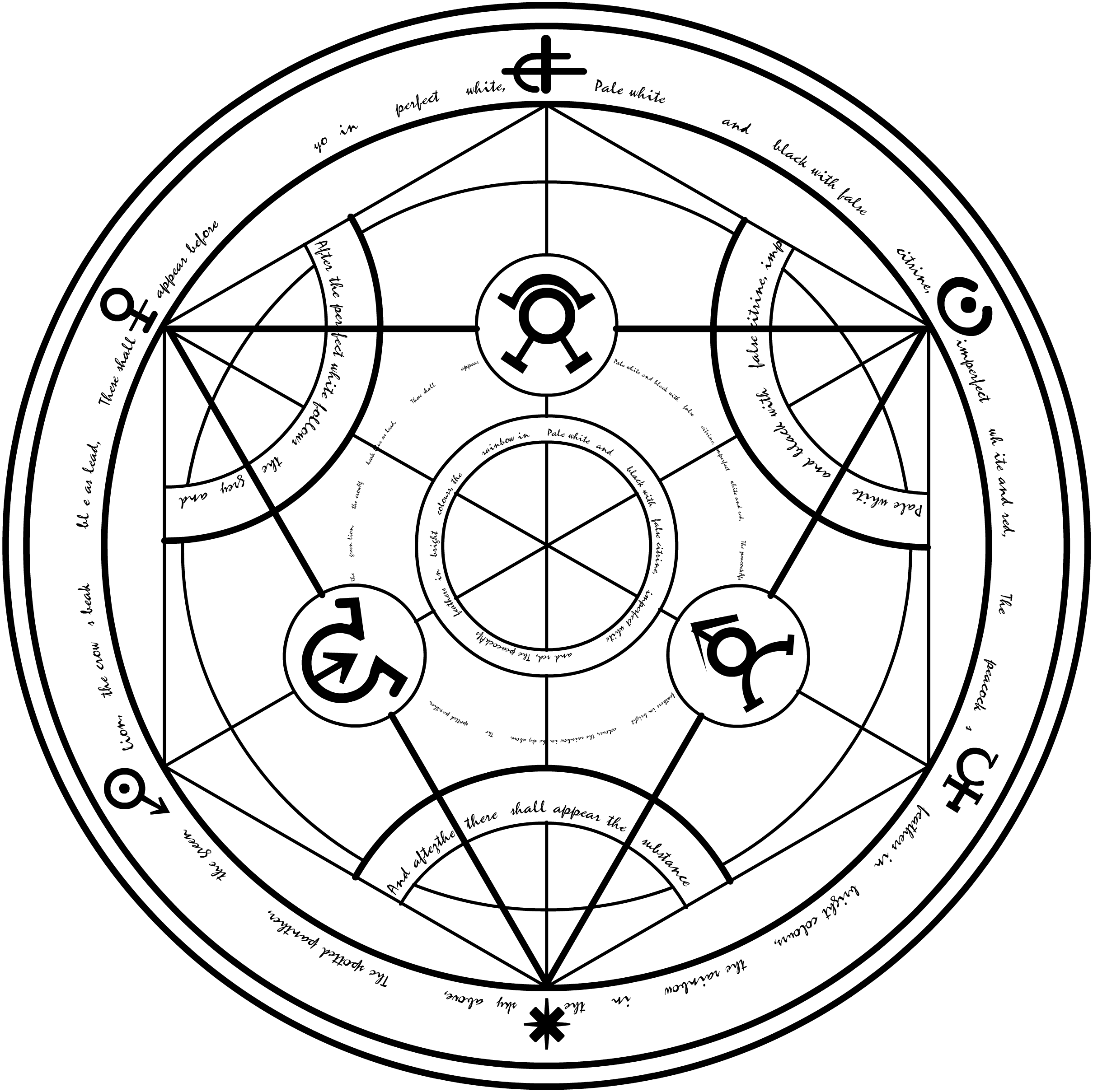 alphonse elric transmutation circle