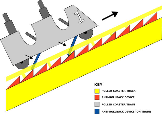 chain-lift-coasterpedia-the-roller-coaster-wiki