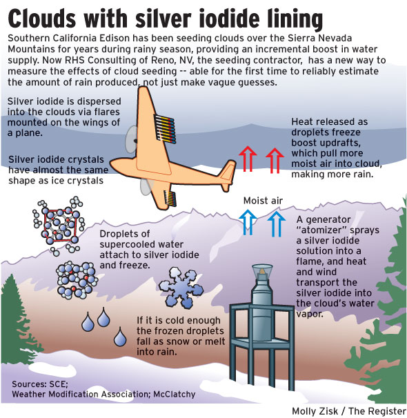 Cloud Seeding Sustainable Water Management Wiki