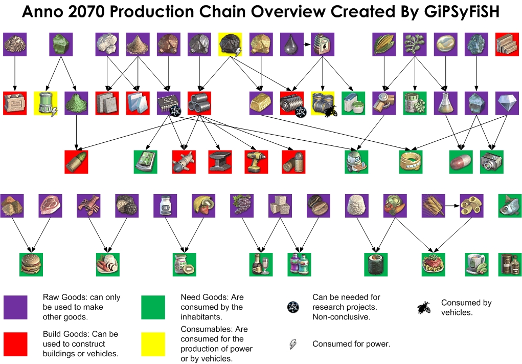 anno 1800 production chains