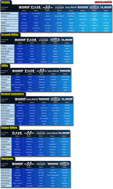 Bl2 chart crow