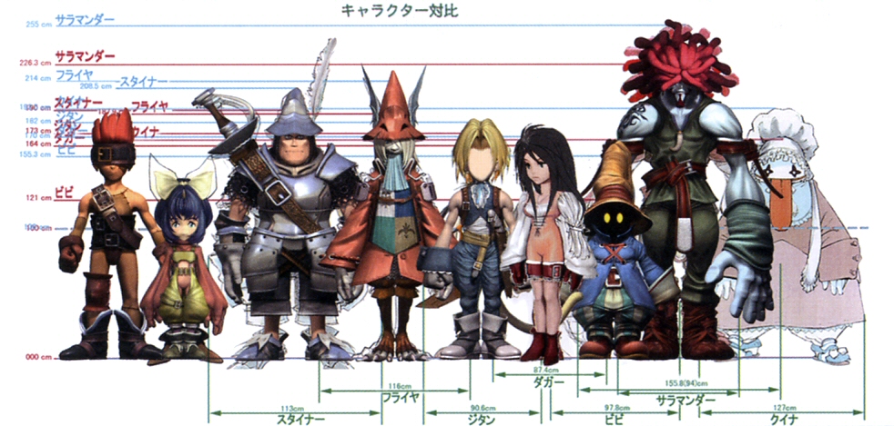 FFIX_Character_Height_Comparisons_1.jpg