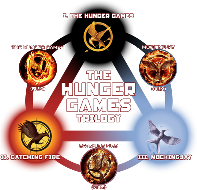 The Hunger Games Wiki