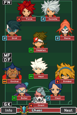 Chaos Formation