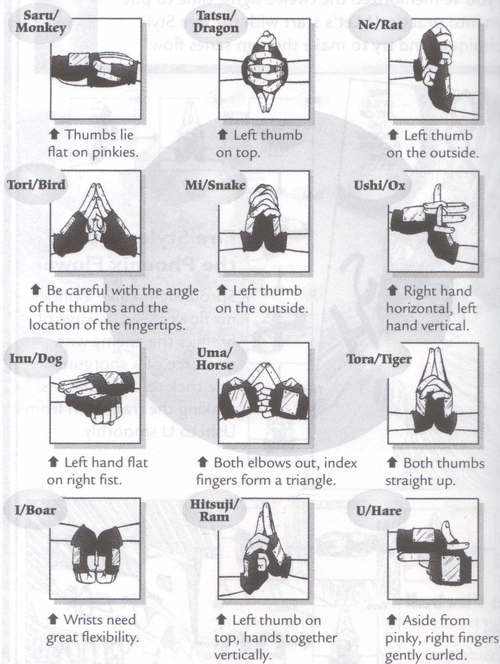 Hand Seals - Narutopedia, the Naruto Encyclopedia Wiki