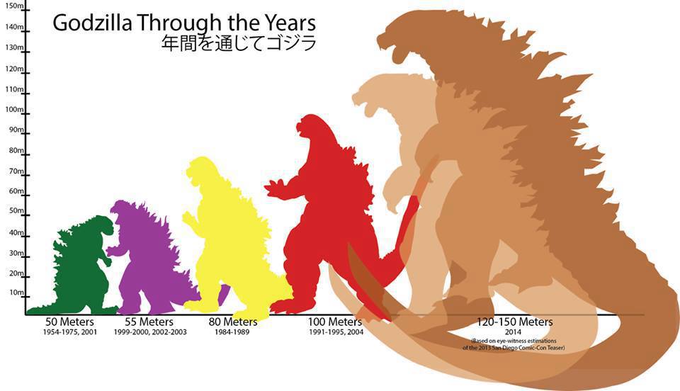 Legendary_Pictures_Godzilla_Size_Chart.jpg