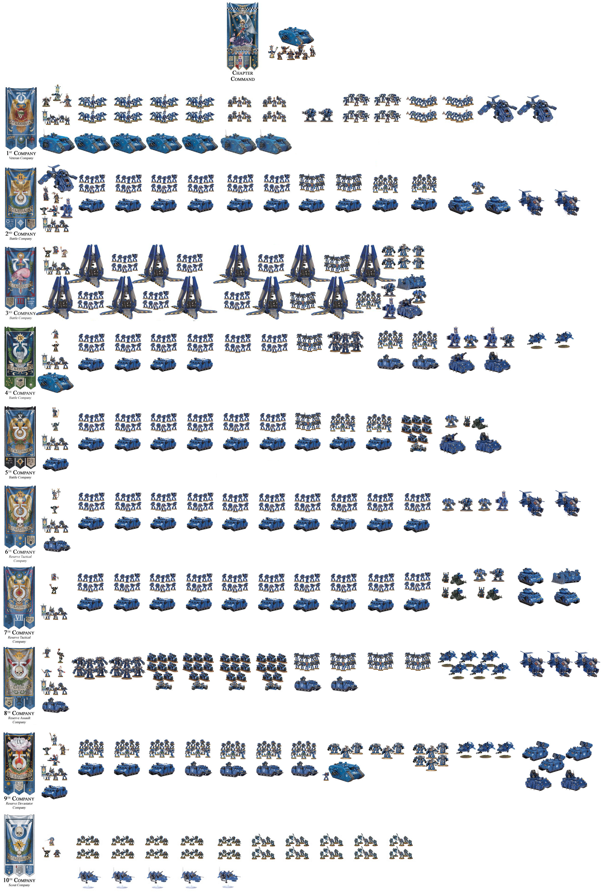 adeptus astartes codex 7th edition pdf