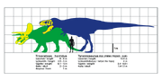 638px-T-rex ve triceratops.svg