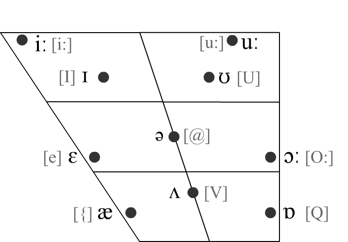 English Phonetics Vocaloid Wiki Voice Synthesizer