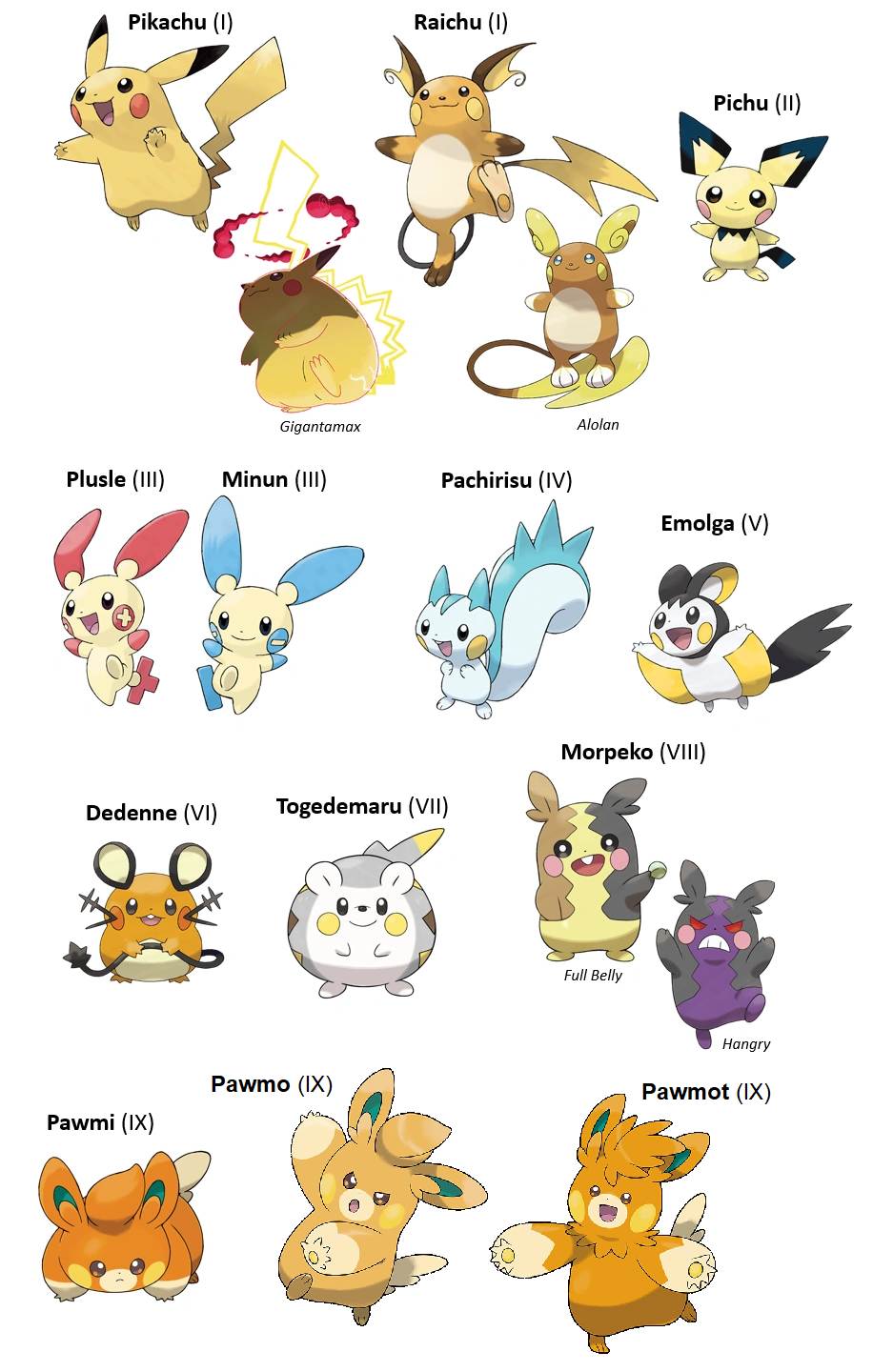 Names For Electric Pokemon